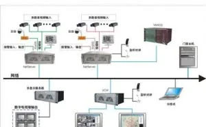 网络摄像头安装之后，如何设置远程监控