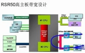 如何选交换机需要注意的几点