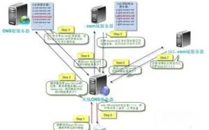 IT之家学院：玩转Windows Server之部署DNS服务