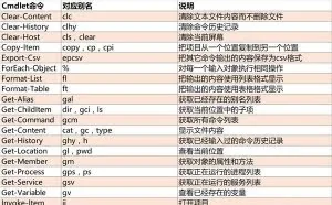 IT之家学院：强大到没朋友，Win10 PowerShell简介