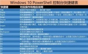 IT之家学院：Win10 PowerShell快捷键详解（火速收藏）