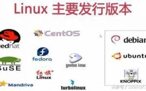 用优盘安装linux的方法以及linux的介绍（将linux随身携带，即插即用）