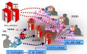 变化多端病毒之特洛伊木马