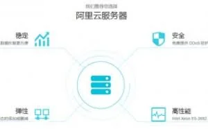 普惠云计算——1核2GB阿里云服务器ECS仅需199元/年