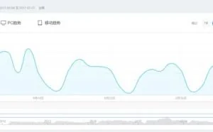 浅谈百度搜索算法与360搜索算法