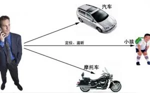 教你如何用废旧手机做一个定位防盗器