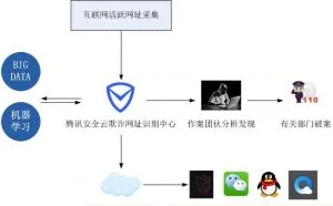 腾讯“神荼”助力深圳破获多起违法销售案 案值近亿元