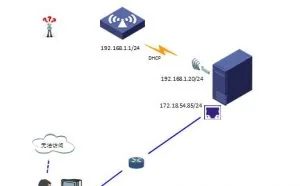 Linux双网卡下的路由选择问题