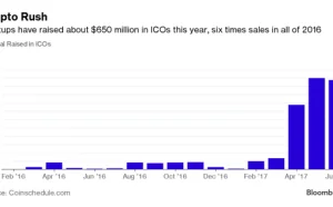 收款地址被篡改：CoinDash被黑700万美元