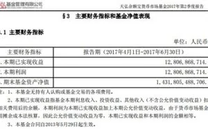 余额宝资产净值超1.4万亿元 第二季度利润128亿元