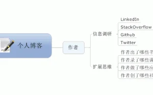 程序员必知的6个好习惯