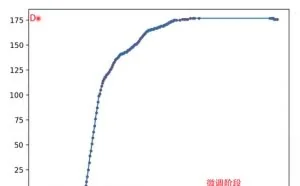 一个函数破解geetest滑动验证码