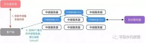 暗网？不，是 “蜜罐”
