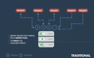 为什么要使用Node.js?