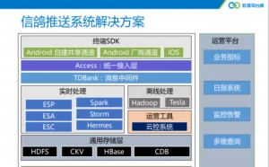 王者荣耀的推送是如何做的？腾讯信鸽精准推送系统解析