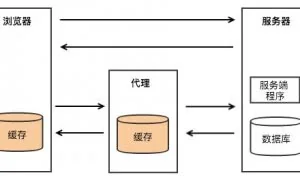 写给后端程序员的 HTTP 缓存原理介绍