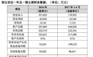 中兴7.272亿元出售努比亚10.1%股权