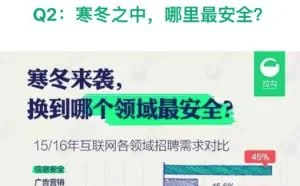 中国安全圈真实薪资曝光