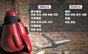 马云痛批，申通，圆通，韵达快递加盟模式