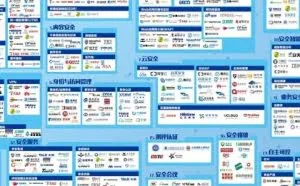 最新版《网络安全行业全景图（2017年7月）》发布