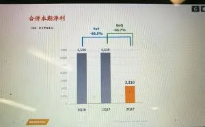 高通杀入中低端芯片市场 冲击联发科