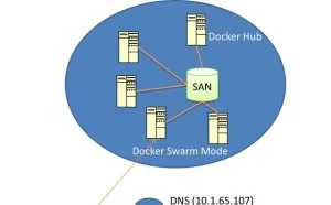 Docker的另类用法，就是这么简单粗暴