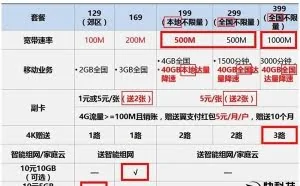 丧心病狂套餐！399元千兆宽带＋无限流量