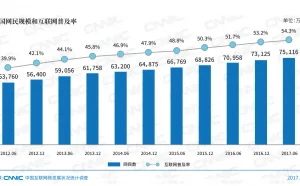 10大亮点解读CNNIC报告，手机网民规模已达7.24亿