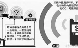 黑客如何攻击，免费Wi-Fi真免费吗？