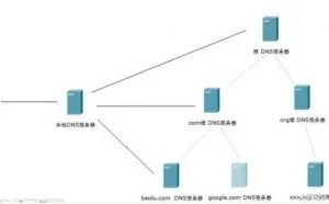 攻防基础：DNS欺骗原理解析