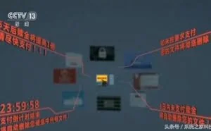 央视：新型比特币勒索病毒再现，暂无有效解决方法