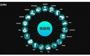 杭州地区物联网创业公司统计（截止2017年8月）