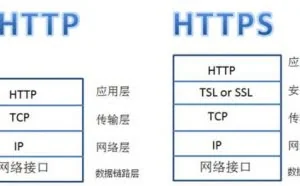揭秘HTTPS的"秘密"
