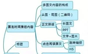 微信公众号运营的思维导图