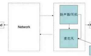 音频处理与压缩技术