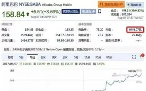 两个月一千亿美元，阿里巴巴的市值到底怎么涨出来的