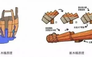 中国手机厂商的崛起，秘密在于新木桶原理