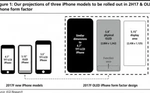 iPhone 8 将是最接近“全面屏”的手机 没有之一