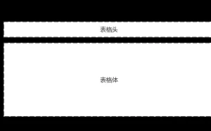 今天，你的浏览器 “滚动” 了吗？