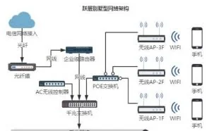 三个简单的方法，让你家里的WiFi真正实现全覆盖