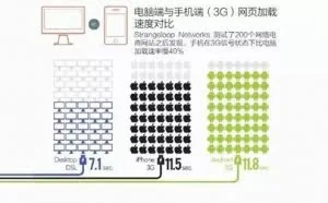 如何利用HTTP技术提升网页的加载速度