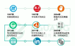 2017 网络招聘APP排行榜