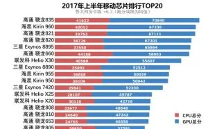 鲁大师发布手机CPU排行，苹果A11曝光
