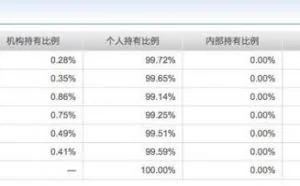 余额宝账户上限10万形同虚设 系统漏洞还留了一手？