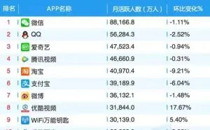 7月App Top1000排行榜