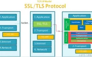 黑客基础：SSL/TLS加密原理解析