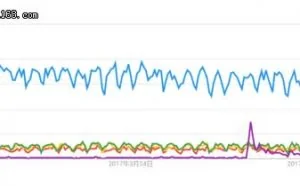 盘点2017年热度很高的编程语言，Java、Go、R等都在列