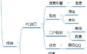 网络推广其实可以不用很烧钱 第一篇