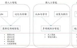 157页深度报告：人工智能引发的四大场景革命