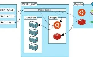 Docker、Kubernetes和Mesos：为什么你知道的可能都是错的？
